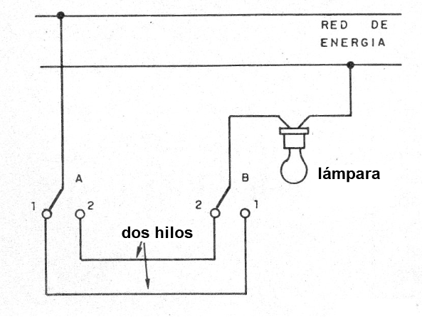 Figura 5 - El control de dos vías
