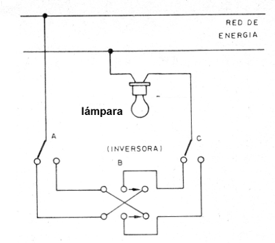 Figura 6 - Control de 3 vías
