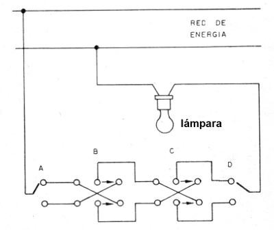 Figura 7 - Control de cuatro vías
