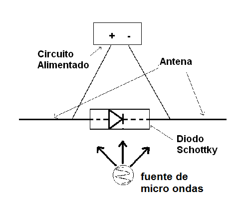 Figura 9 - La rectenna
