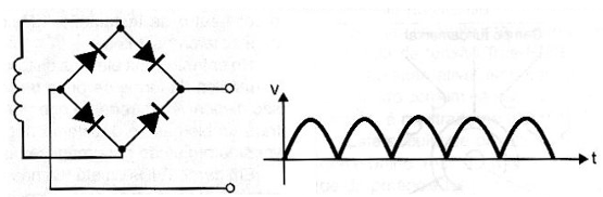 Señal en la salida de un rectificador de onda completa.
