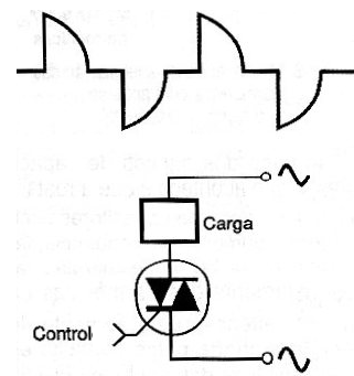 Forma de onda en un control de potencia con triac.
