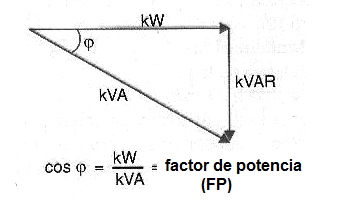 Figura 7 – Potencia real
