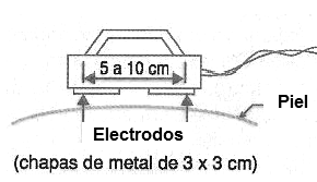 Figura 1 -En esta montaje portátil, los electrodos consisten en láminas de metal.
Figura 1 -En esta montaje portátil, los electrodos consisten en láminas de metal.