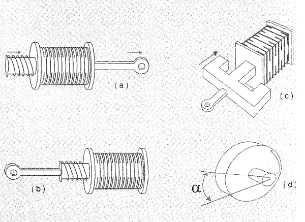 Figura 2 - Tipos de solenoides
