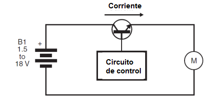 Figura 2 - El control lineal básico
Figura 2 - El control lineal básico