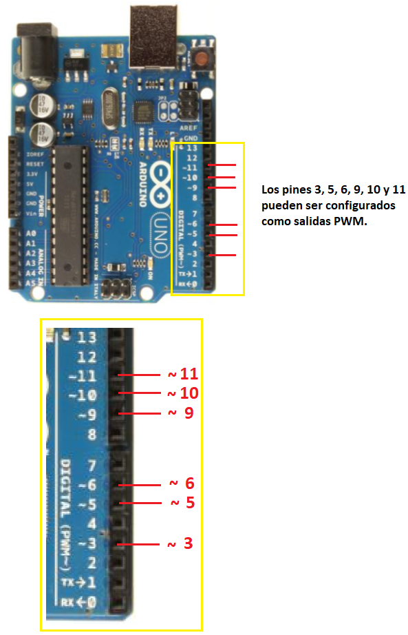 Figura 11. Salidas PWM de la placa Arduino Uno
