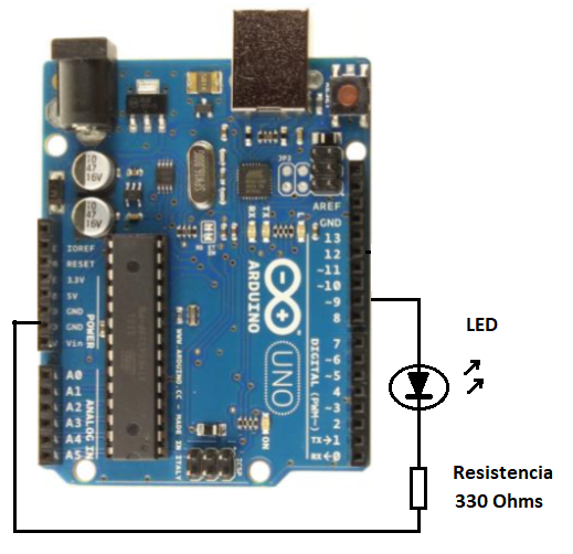 Figura 14. Conectando LED a salida PWM de la placa Arduino Uno
