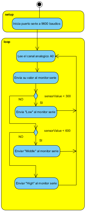 Figura 11
