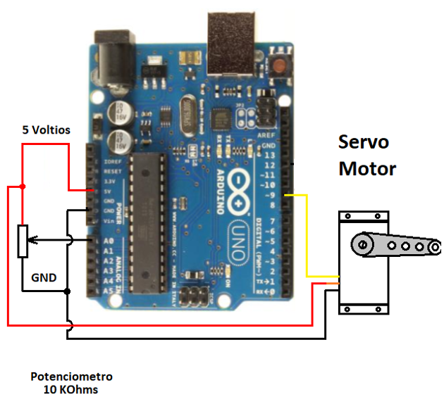 Figura 6. Controlando un Servo en función de un potenciómetro
