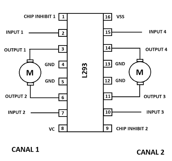 Figura 12. Circuito Integrado L293
