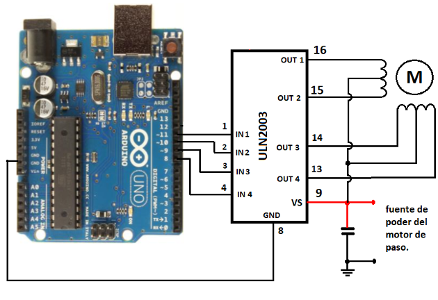 Figura 16. Conectando un Motor de Paso Unipolar a la tarjeta Arduino Uno
