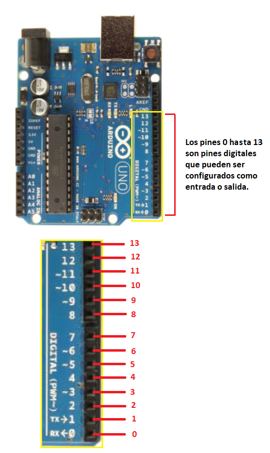 Figura 1. Entradas y Salidas digitales de Arduino Uno
Figura 1. Entradas y Salidas digitales de Arduino Uno