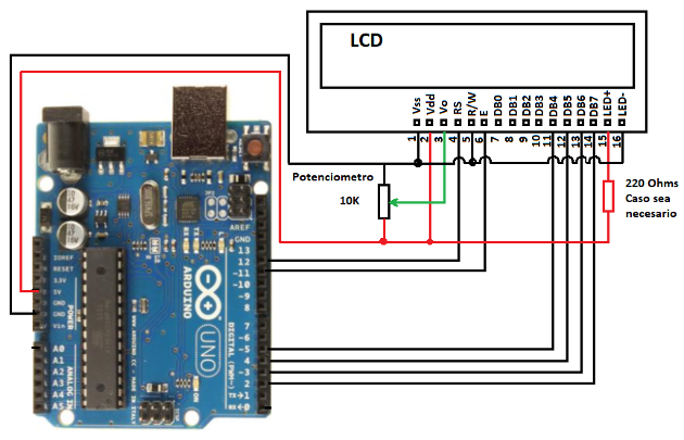 Figura 7. Conectando un LCD a la placa Arduino Uno – copia
Figura 7. Conectando un LCD a la placa Arduino Uno – copia
