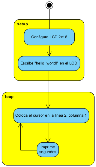 Figura 9. Diagrama de Flujo para Conectar LCD a targeta Arduino Uno
Figura 9. Diagrama de Flujo para Conectar LCD a targeta Arduino Uno