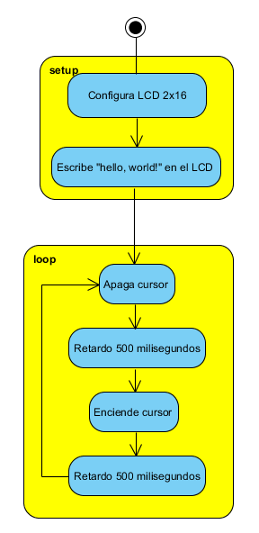 Figura 10. Prendiendo y Apagando el cursor.
