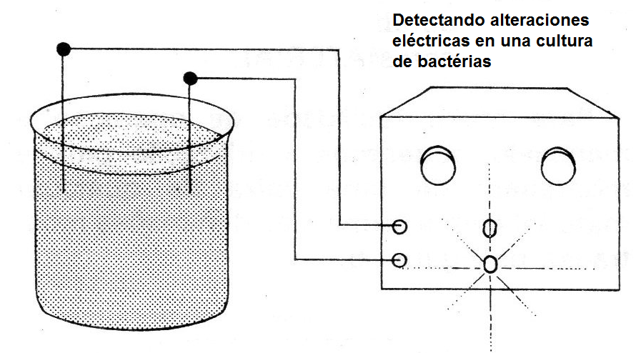 Figura 1 - Uso del aparato
