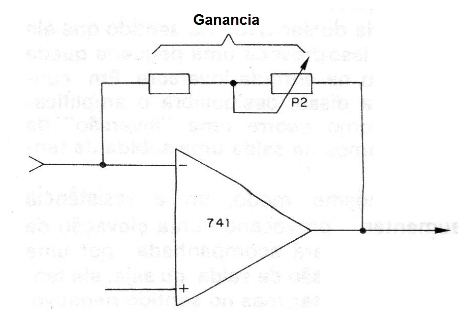 Figura 5 - Control de la ganancia
