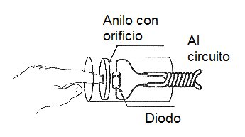 Figura 4 - Montaje del diodo sensor dentro de un tubo.
Figura 4 - Montaje del diodo sensor dentro de un tubo.