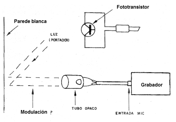 Usando la luz ambiente como possible portadora de sonidos misteriosos.
