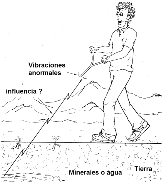 Usando una varita como detector.
