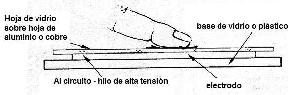 Visualizando la aura en torno del dedo.
