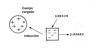 Figura 3
Figura 3