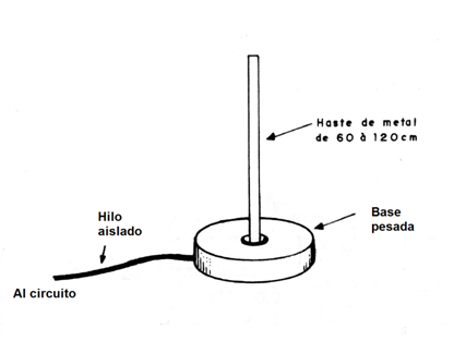 Figura 6
Figura 6