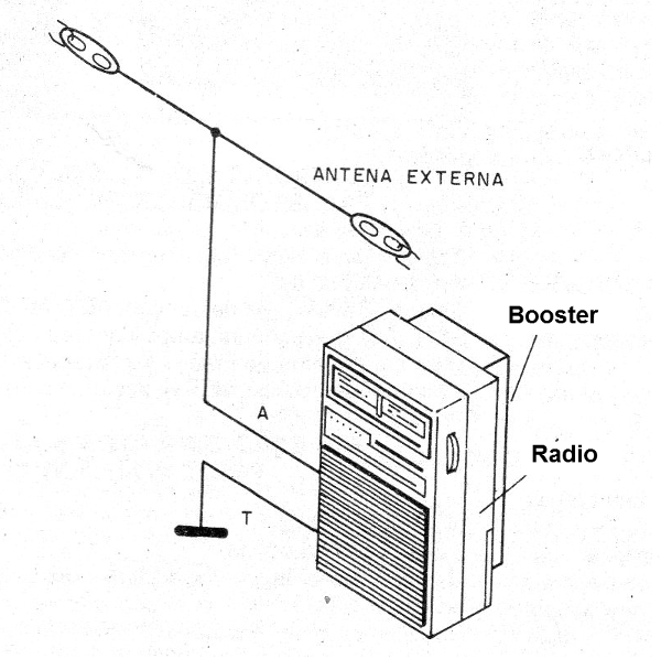 Figura 4 - Uso con antena externa
Figura 4 - Uso con antena externa