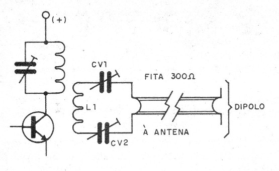 Figura 13 - Acoplamiento a línea de 300 ohms
