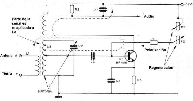Figura 2 - La etapa regenerativa del receptor
Figura 2 - La etapa regenerativa del receptor