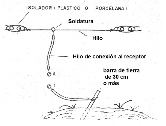 Figura 9 - Conexión de la antena y la tierra
Figura 9 - Conexión de la antena y la tierra