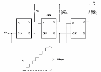Generador de escalera
Generador de escalera