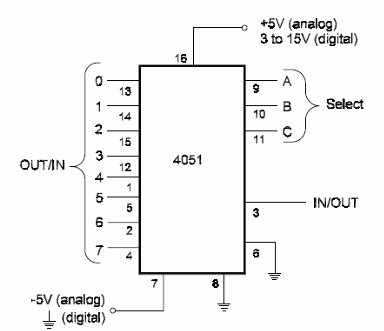 Selector de datos con el 4051 CMOS 
