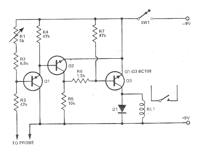 Sensor de humedad para el jardín
Sensor de humedad para el jardín
