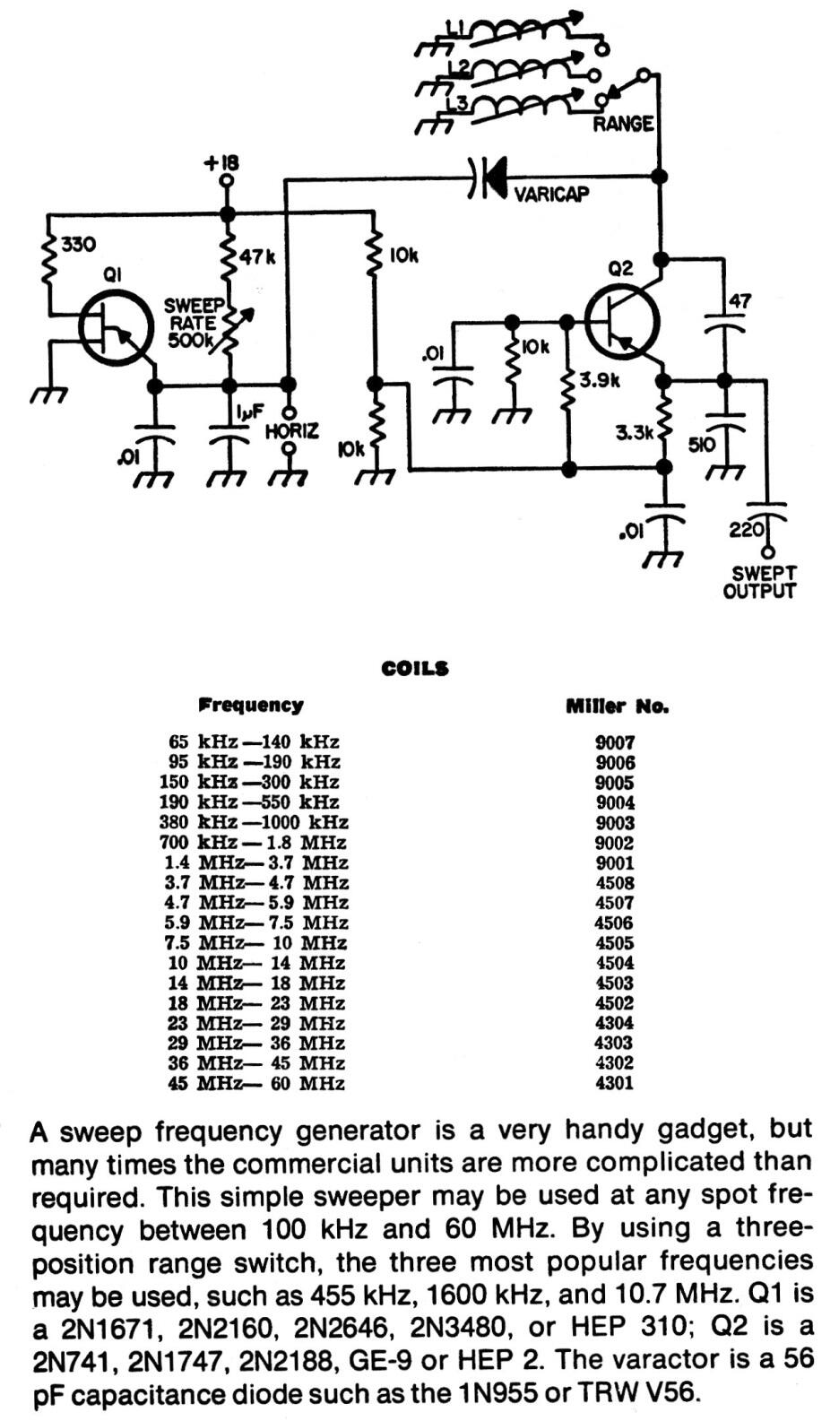 Generador de frecuencia de escaneado
Generador de frecuencia de escaneado