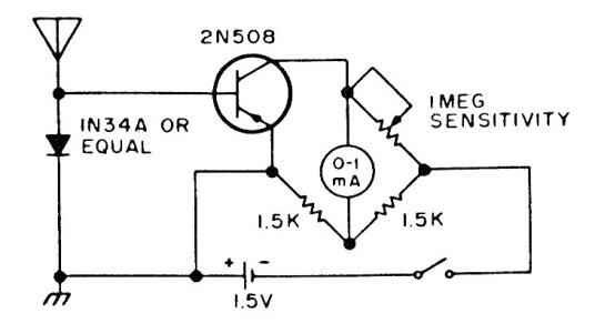 Medidor de Intensidad de Campo
Medidor de Intensidad de Campo