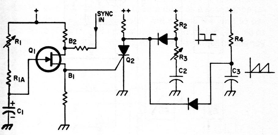 Generador de barrido con unijuntura
Generador de barrido con unijuntura