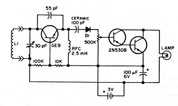 Grid Dip Meter
Grid Dip Meter