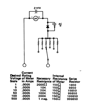 Simple Voltímetro AC DC
Simple Voltímetro AC DC