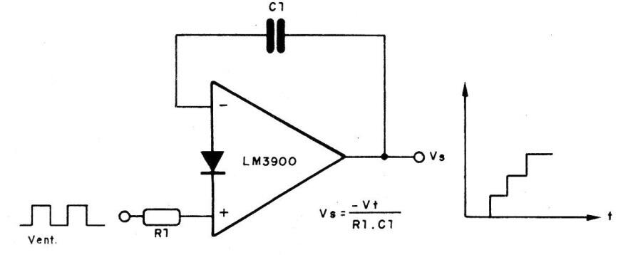 Generador de escalera
Generador de escalera