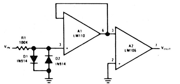 Detector de paso por cero
Detector de paso por cero