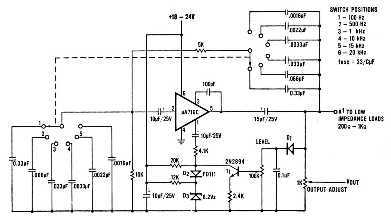 Generador por Puente de Wien
Generador por Puente de Wien