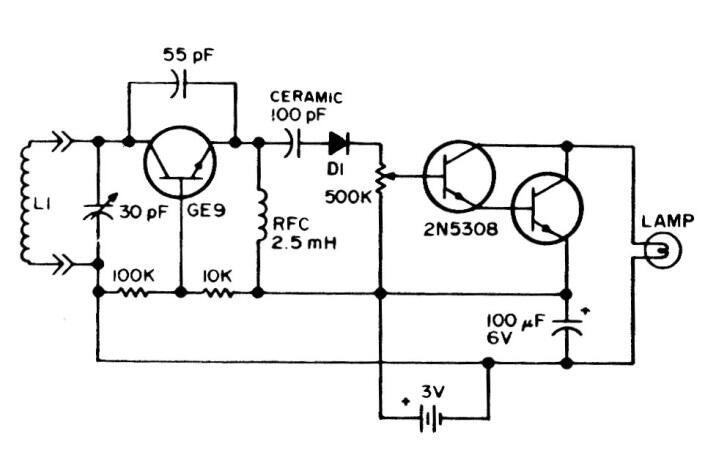 Grid dip meter
Grid dip meter