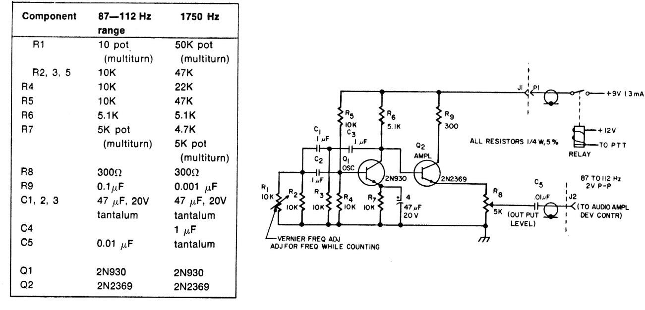 Codificador Tono
Codificador Tono