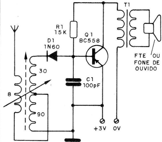 Radio de Ondas Medias
Radio de Ondas Medias