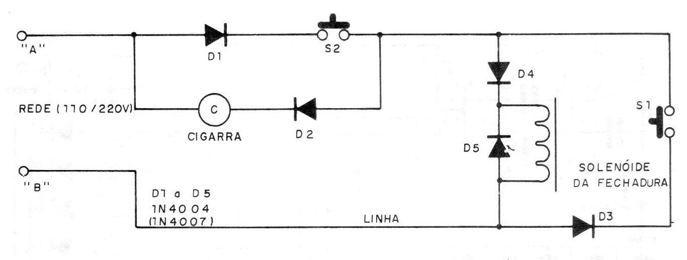 Puerta bajo control
Puerta bajo control