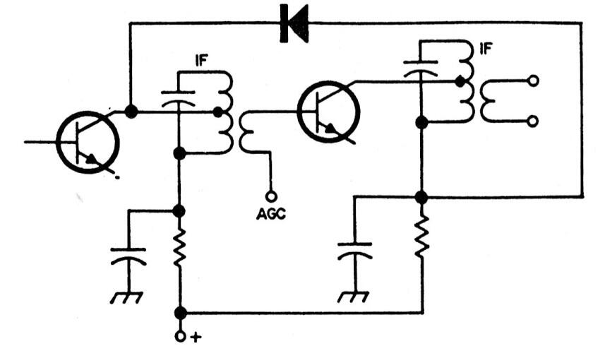 AGC con diodo auxiliar
AGC con diodo auxiliar