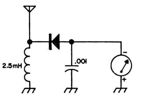Medidor de intensidad de campo simple
Medidor de intensidad de campo simple