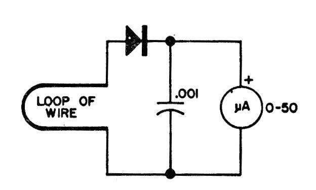 Sensor de radiofrecuencia 
